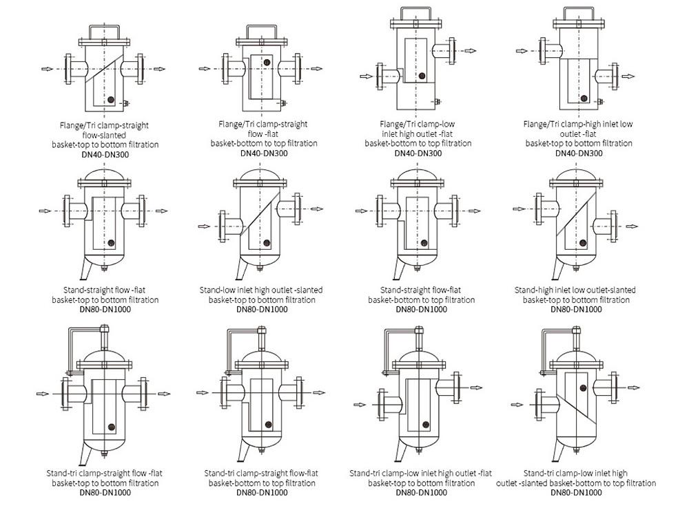 basket filter