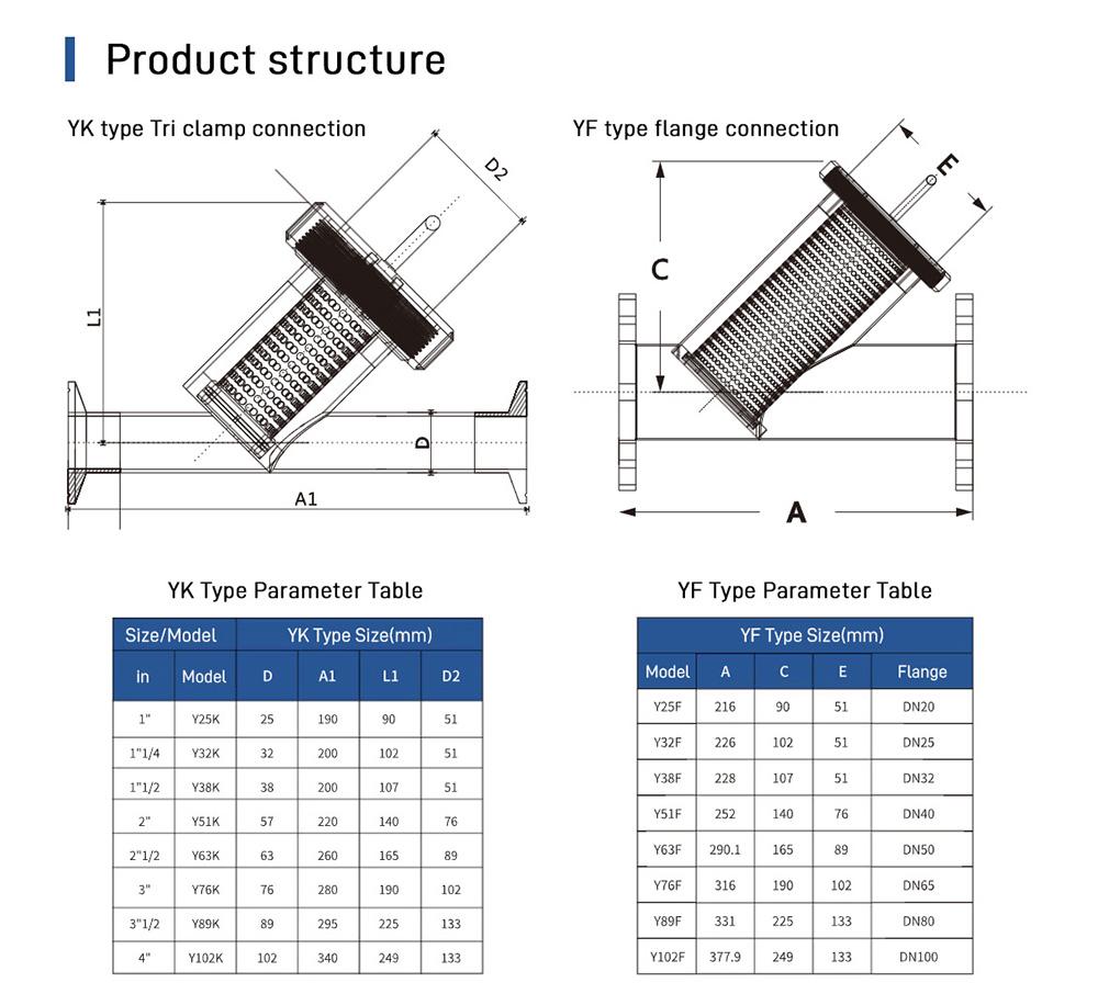 Y type filter